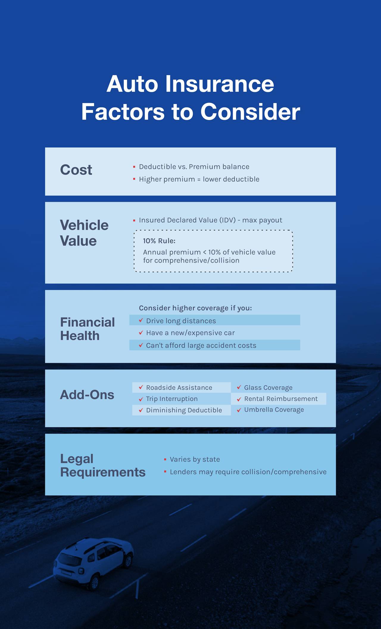 An infographic listing auto insurance factors to consider.